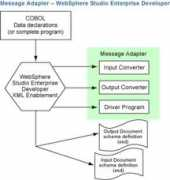 ibm.com Wsed