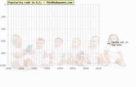 thinkbabynames.com Xantha