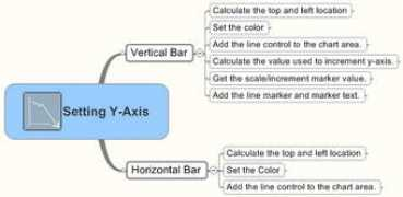 codeproject.com Yaxis