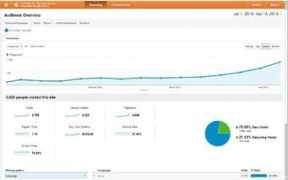 youronline.biz Youronline