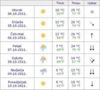 osijek031.com Zaboraite