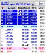 daytradenet.com Zagain
