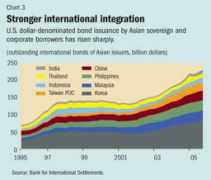 imf.org Zanello