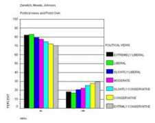 Zanetich