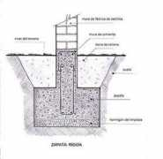 construmatica.com Zapatas