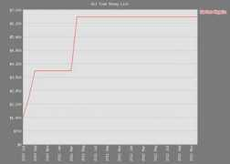 pokerdb.thehendonmob.com Zarion