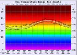 surf-forecast.com Zeneta