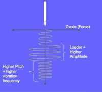 Zforce