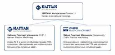 plastinfo.net Zhafir