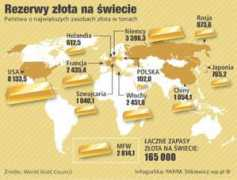 finanse.wp.pl Zloto