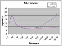 Zobel