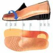 footcareamsterdam.nl Zolen