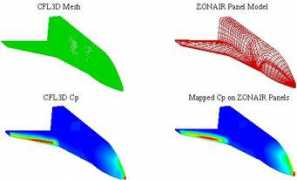 zonatech.com Zonair