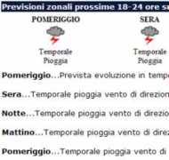 meteoitalia.it Zonali