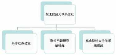 Zucheng