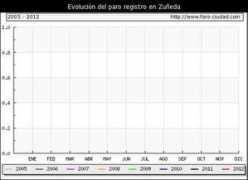 foro-ciudad.com Zuneda