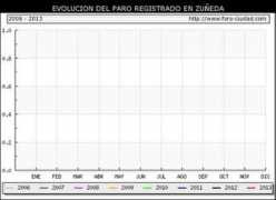 foro-ciudad.com Zuneda